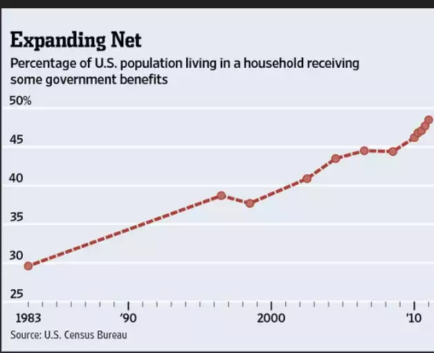 Percentage_of_US_Population_Living_in_a_Household Percentage_of_US_Population_Living_in_a_Household